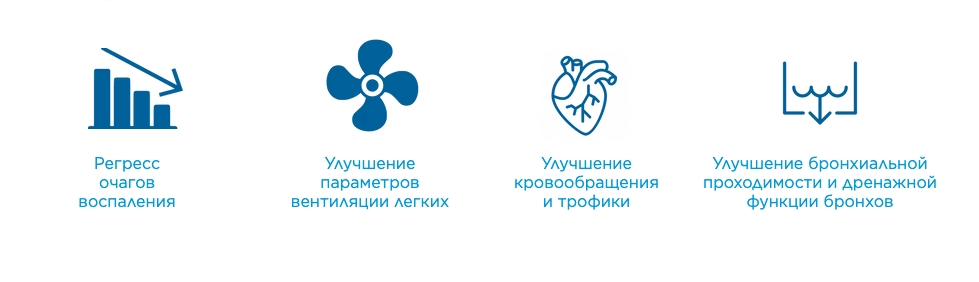 Дыши свободно!