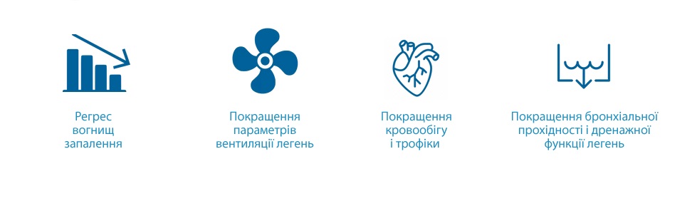 Дихай вільно!